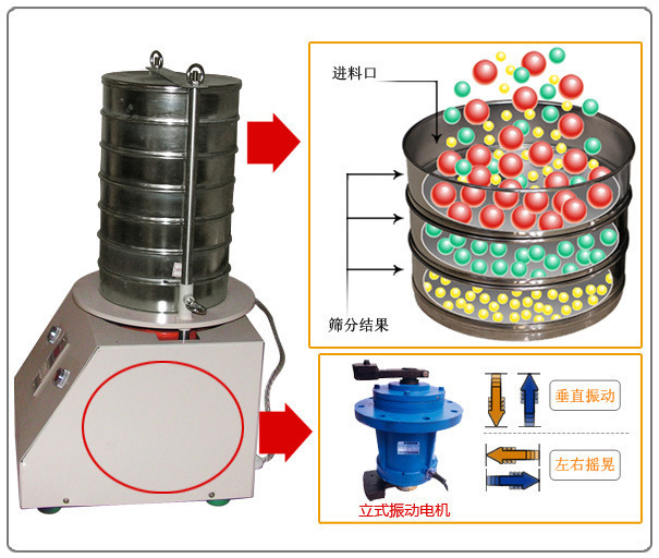 試驗篩拍擊篩工作原理