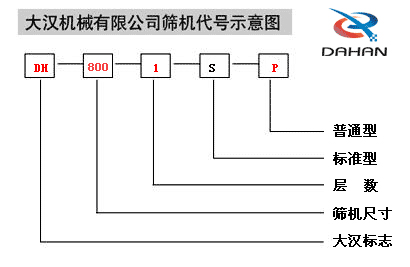 400型全不銹鋼振動篩產(chǎn)品結構