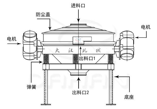 ZPS-600型直排振動篩結(jié)構(gòu)